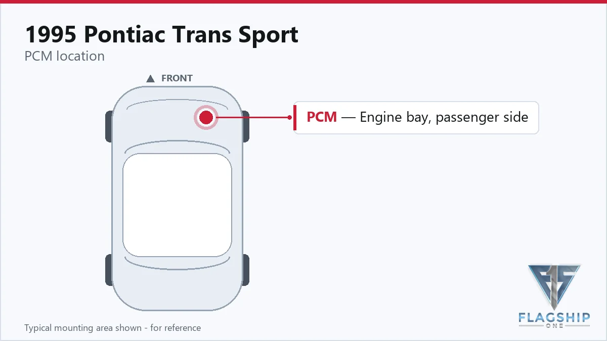 1995 Pontiac Trans Sport PCM location diagram
