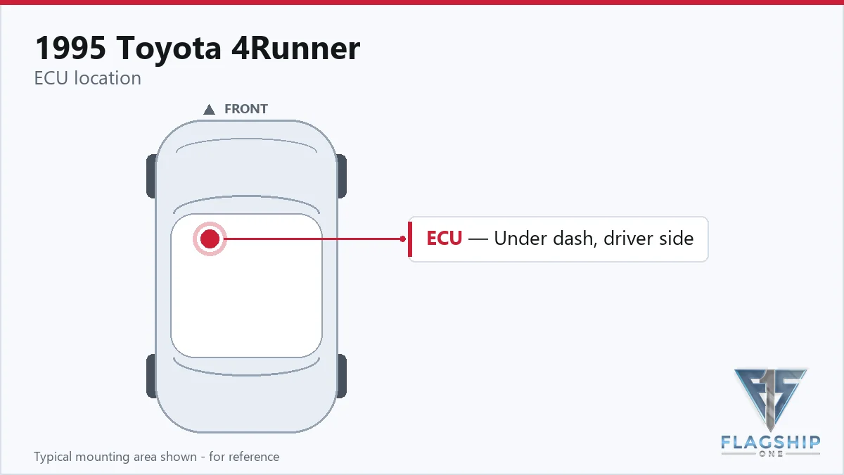 1995 Toyota 4Runner PCM location diagram