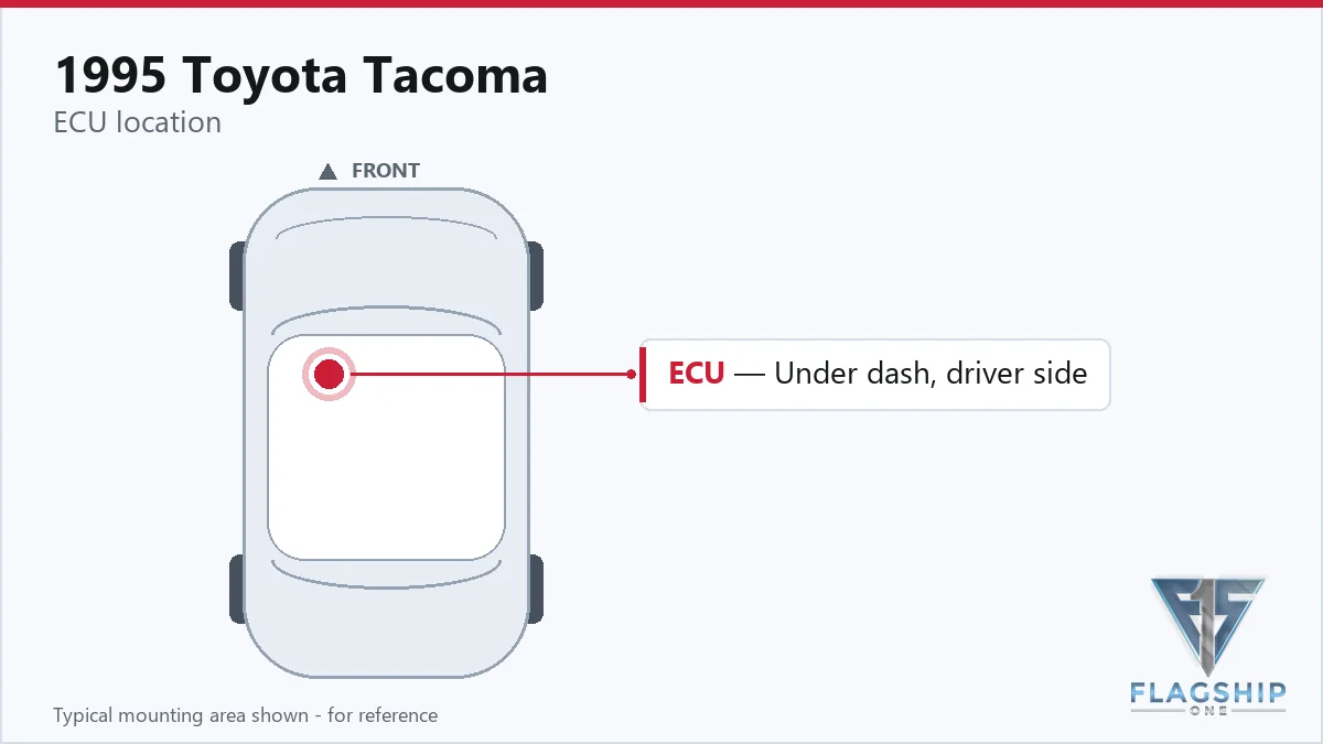 1995 Toyota Tacoma PCM location diagram