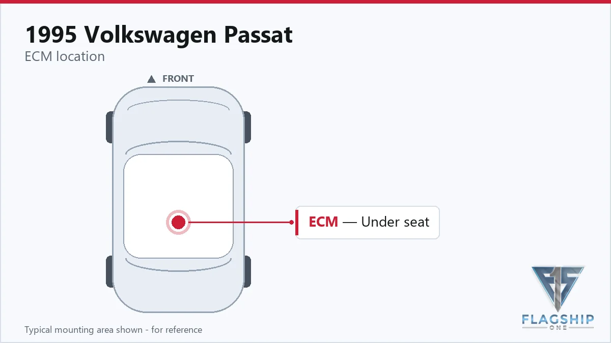 1995 Volkswagen Passat PCM location diagram