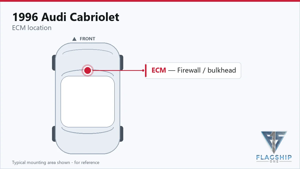 1996 Audi Cabriolet PCM location diagram