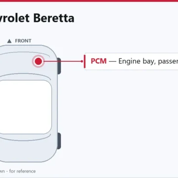 1996 Chevrolet Beretta PCM Guide: Location, Replacement, and Common Issues