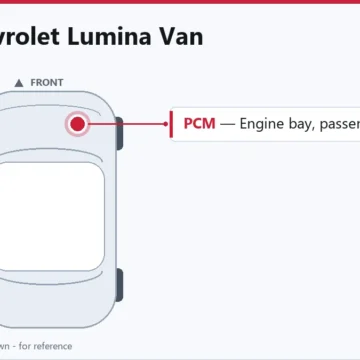 1996 Chevrolet Lumina Van PCM Replacement Guide
