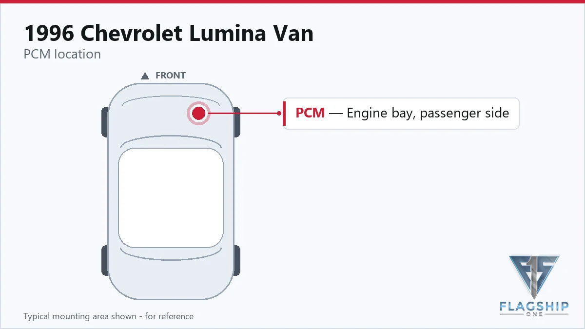 1996 Chevrolet Lumina Van PCM location diagram