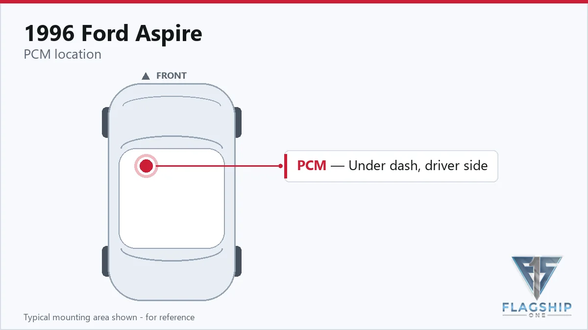 1996 Ford Aspire PCM location diagram