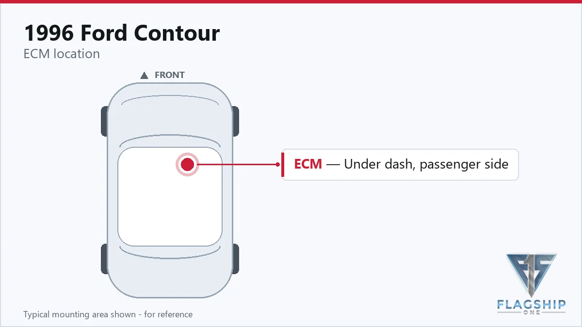 1996 Ford Contour PCM location diagram