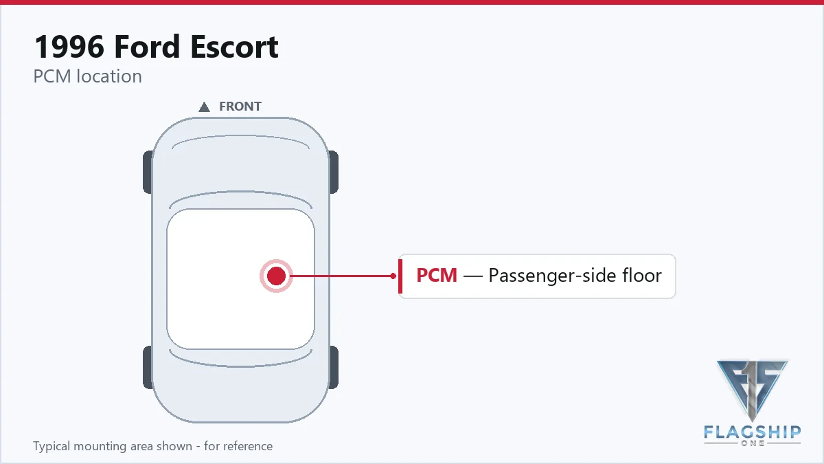 1996 Ford Escort PCM location diagram