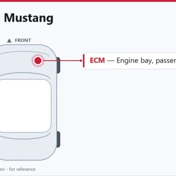 1996 Ford Mustang PCM and ECM Service Overview