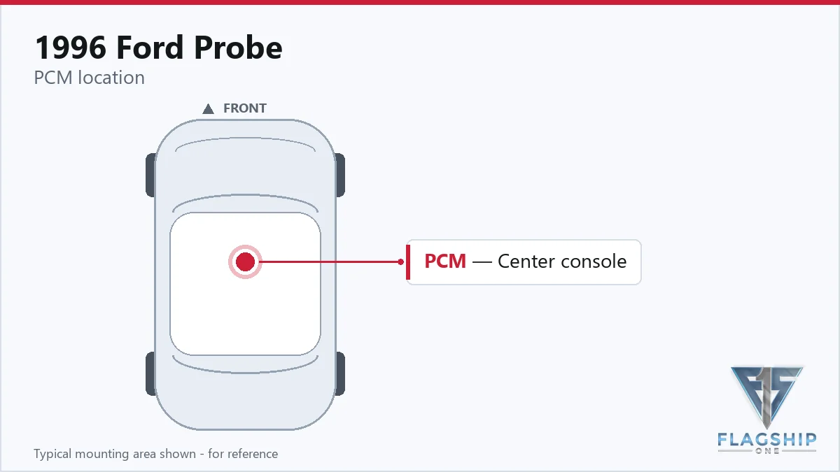 1996 Ford Probe PCM location diagram