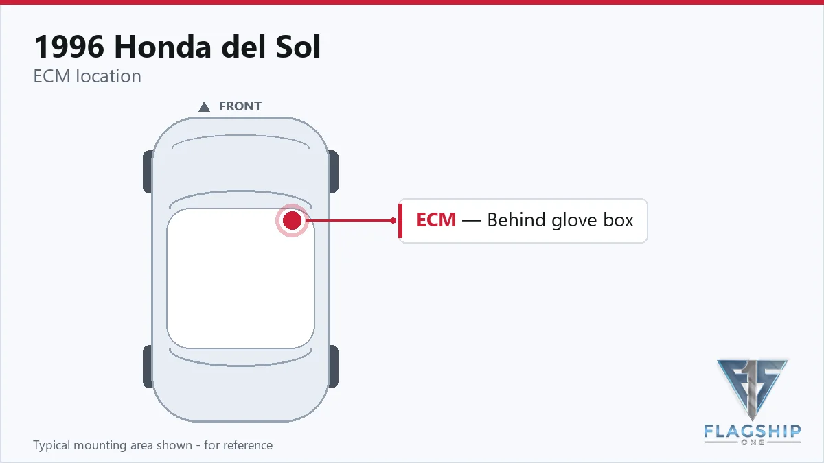 1996 Honda del Sol PCM location diagram
