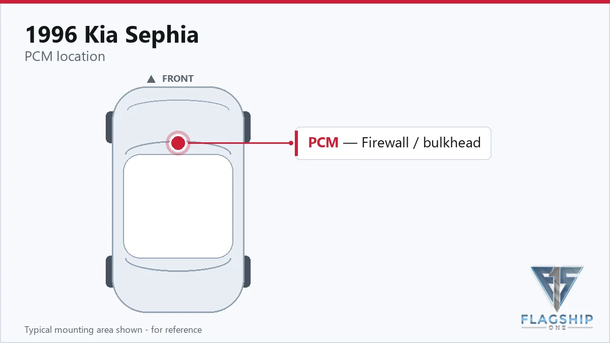 1996 Kia Sephia PCM location diagram