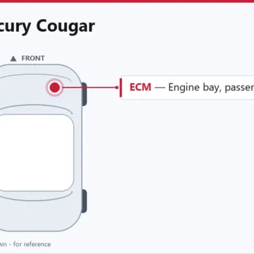 1996 Mercury Cougar PCM and ECM Service Overview