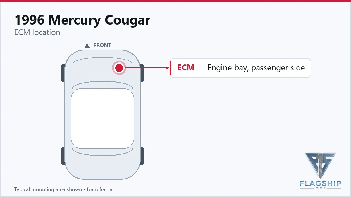 1996 Mercury Cougar PCM location diagram