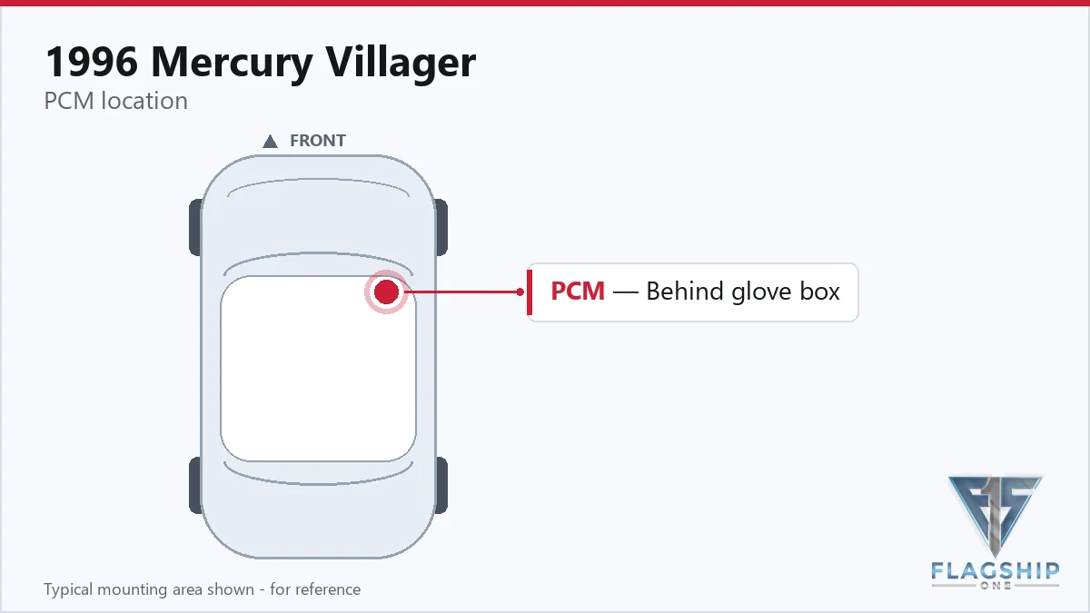 1996 Mercury Villager PCM location diagram