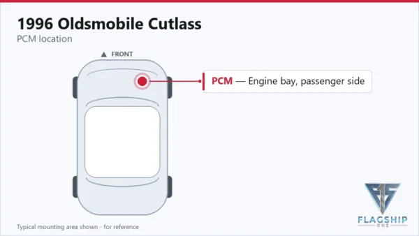 Typical PCM mounting area on the 1996 Oldsmobile Cutlass — reference card
