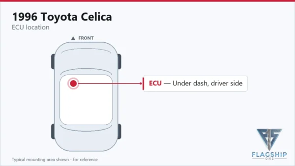 Typical ECU mounting area on the 1996 Toyota Celica — reference card
