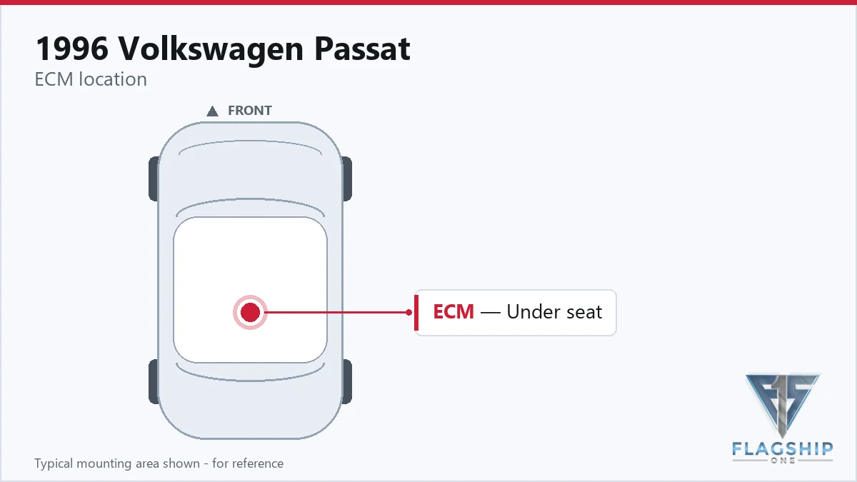 1996 Volkswagen Passat PCM location diagram