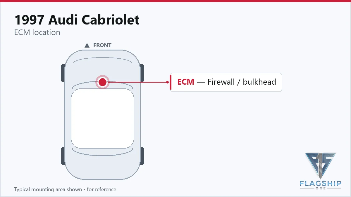 1997 Audi Cabriolet PCM location diagram