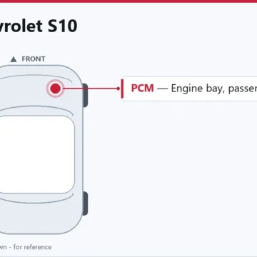 1997 Chevrolet S10 PCM and ECM Service Guide