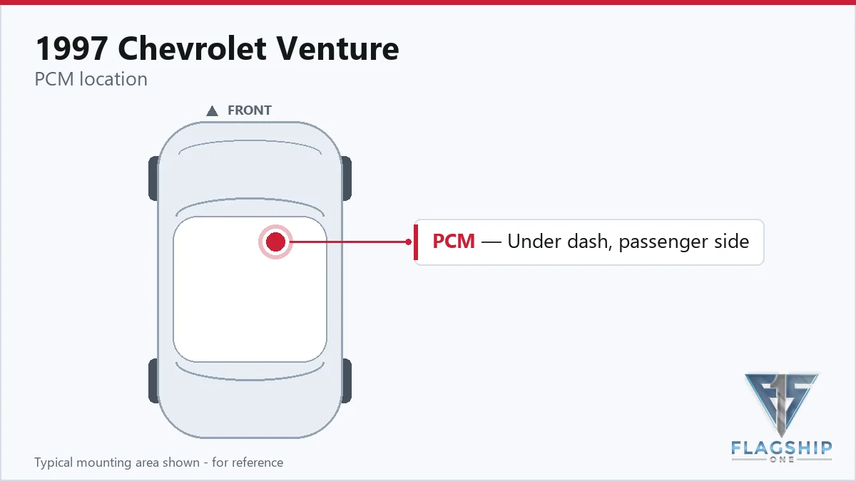 1997 Chevrolet Venture PCM location diagram