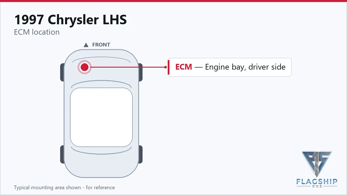 1997 Chrysler LHS PCM location diagram