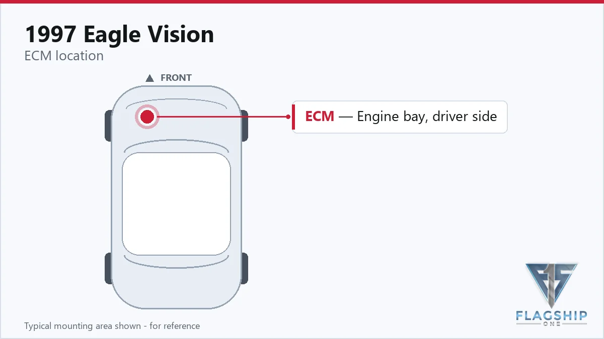 1997 Eagle Vision PCM location diagram