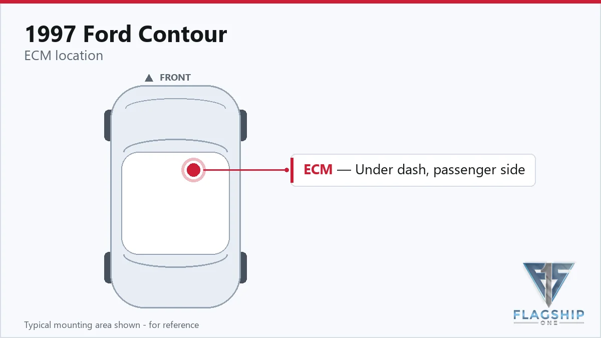1997 Ford Contour PCM location diagram