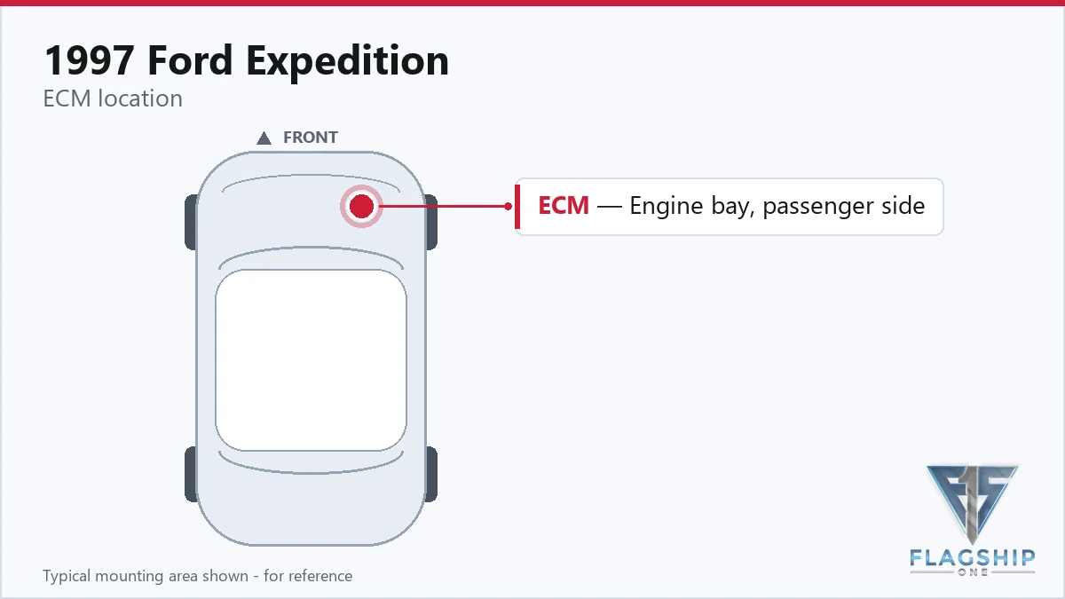 1997 Ford Expedition PCM location diagram