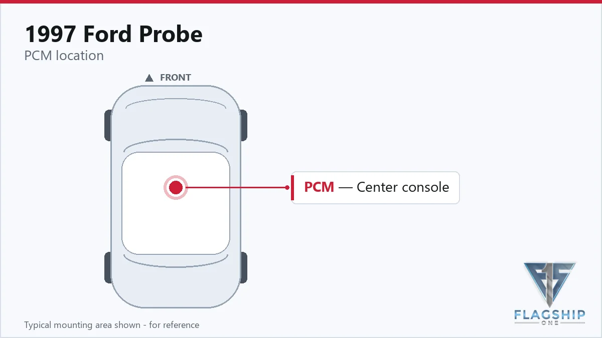 1997 Ford Probe PCM location diagram