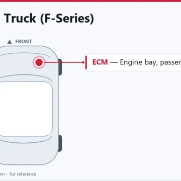 1997 Ford F-Series 4.2L PCM Failure: Symptoms, Location & Replacement Guide