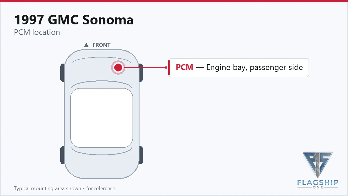 1997 GMC Sonoma PCM location diagram