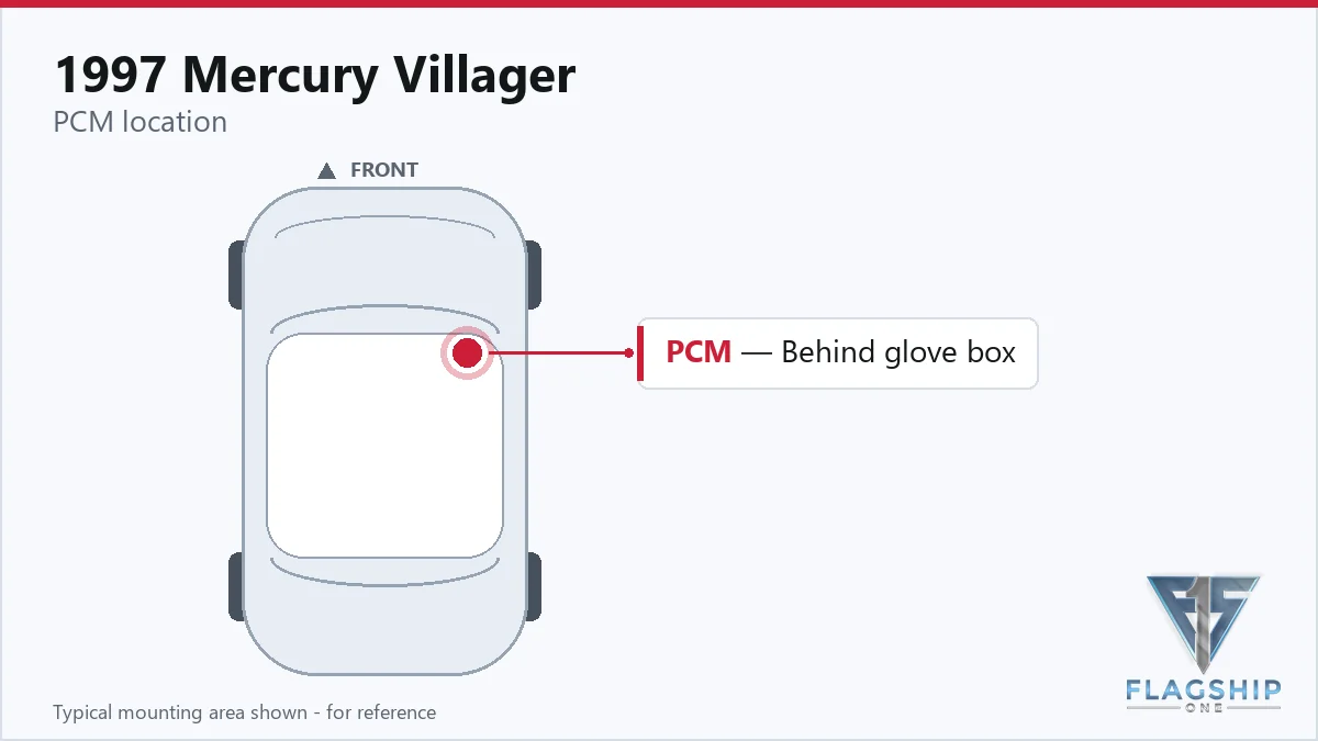 1997 Mercury Villager PCM location diagram