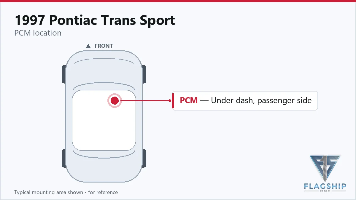 1997 Pontiac Trans Sport PCM location diagram