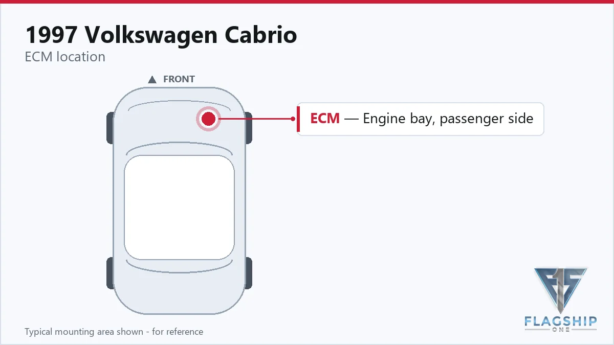 1997 Volkswagen Cabrio PCM location diagram