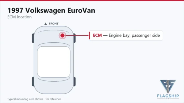 Typical ECM mounting area on the 1997 Volkswagen EuroVan — reference card