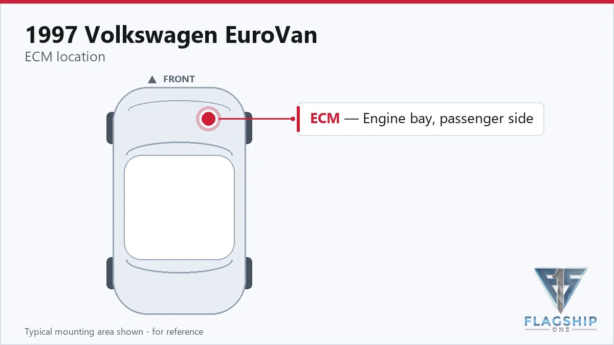 1997 Volkswagen EuroVan PCM location diagram