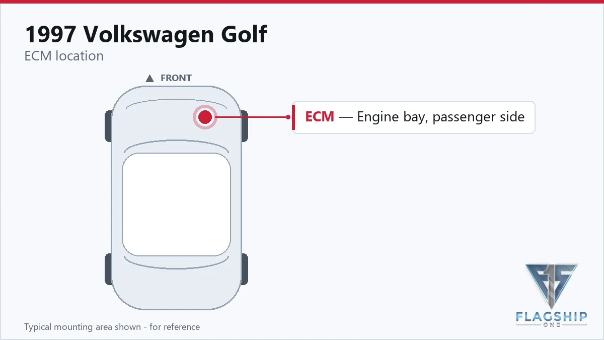 1997 Volkswagen Golf PCM location diagram