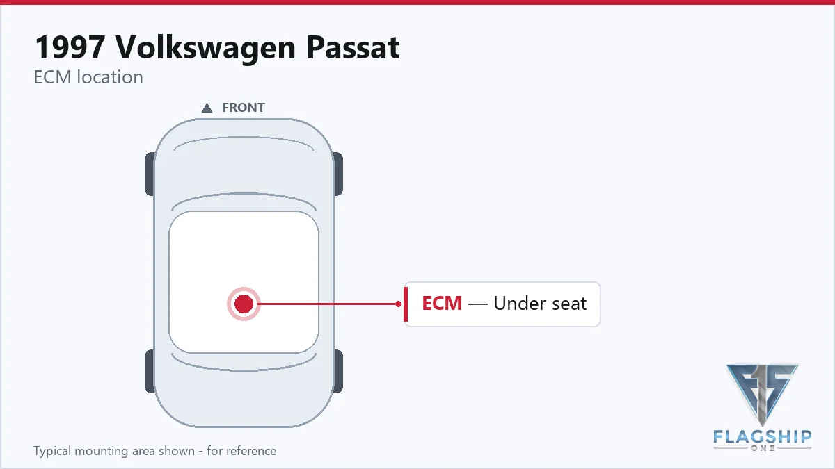 1997 Volkswagen Passat PCM location diagram