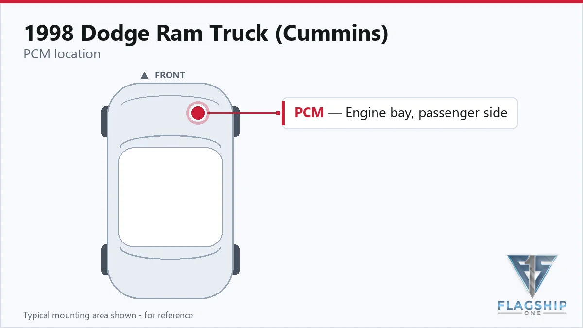 1998 Dodge Ram Truck (Cummins) PCM location diagram