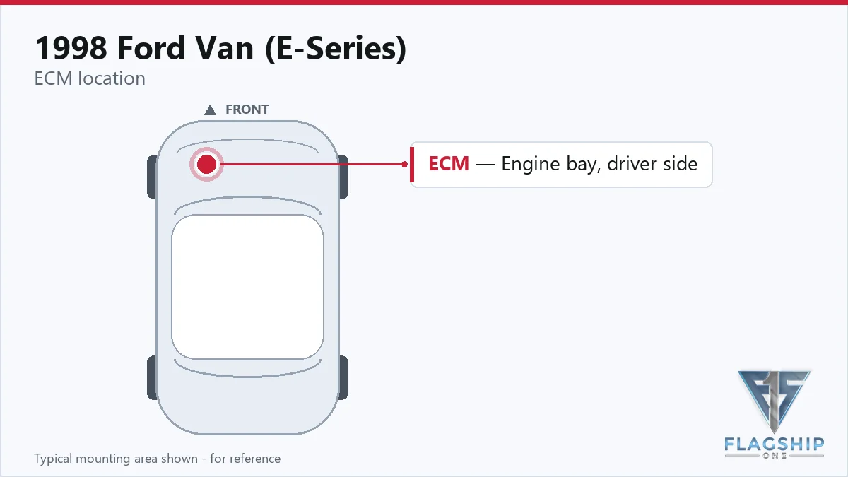 1998 Ford Van (E-Series) PCM location diagram