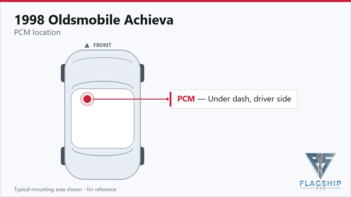 1998 Oldsmobile Achieva PCM location diagram
