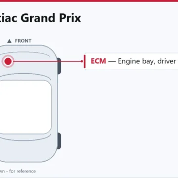 1998 Pontiac Grand Prix PCM/ECM Replacement Guide & Symptoms