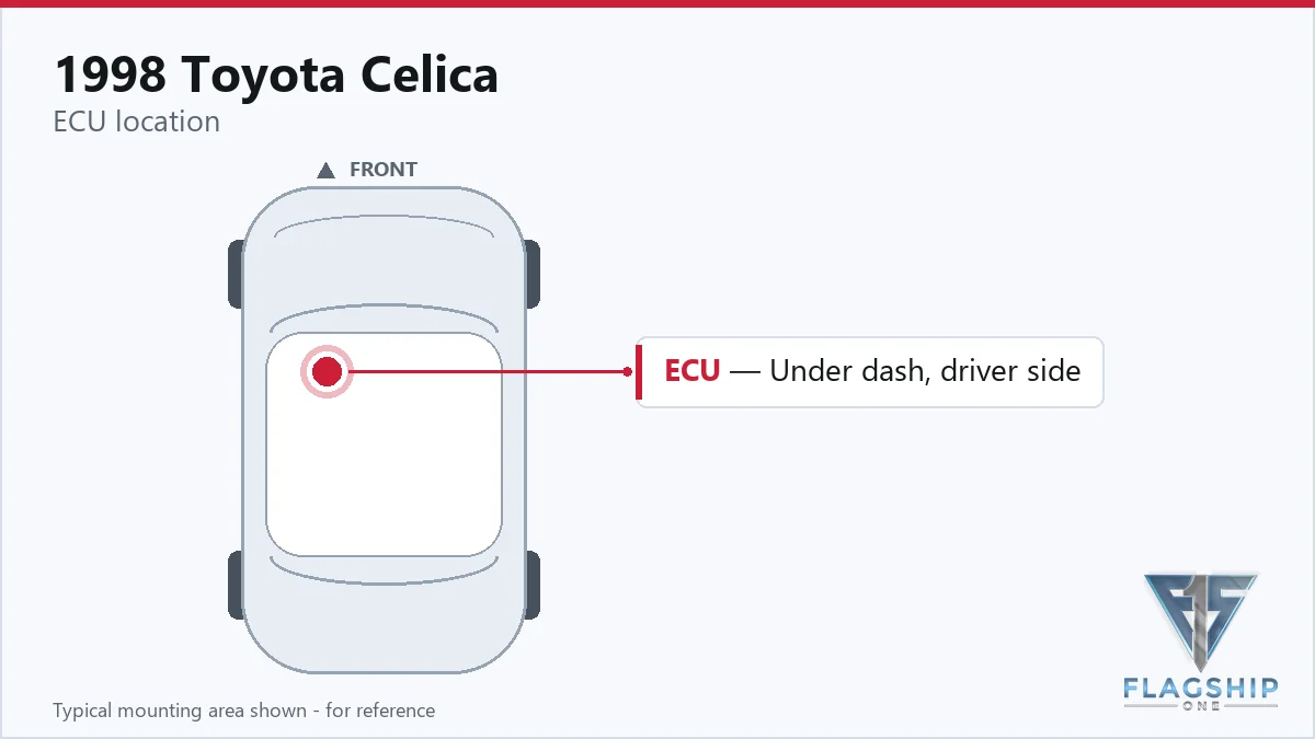 1998 Toyota Celica PCM location diagram