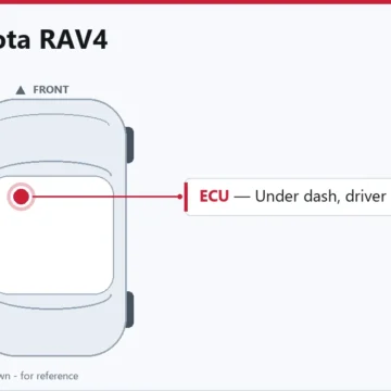 1998 Toyota RAV4 Engine and Powertrain Control Module Overview