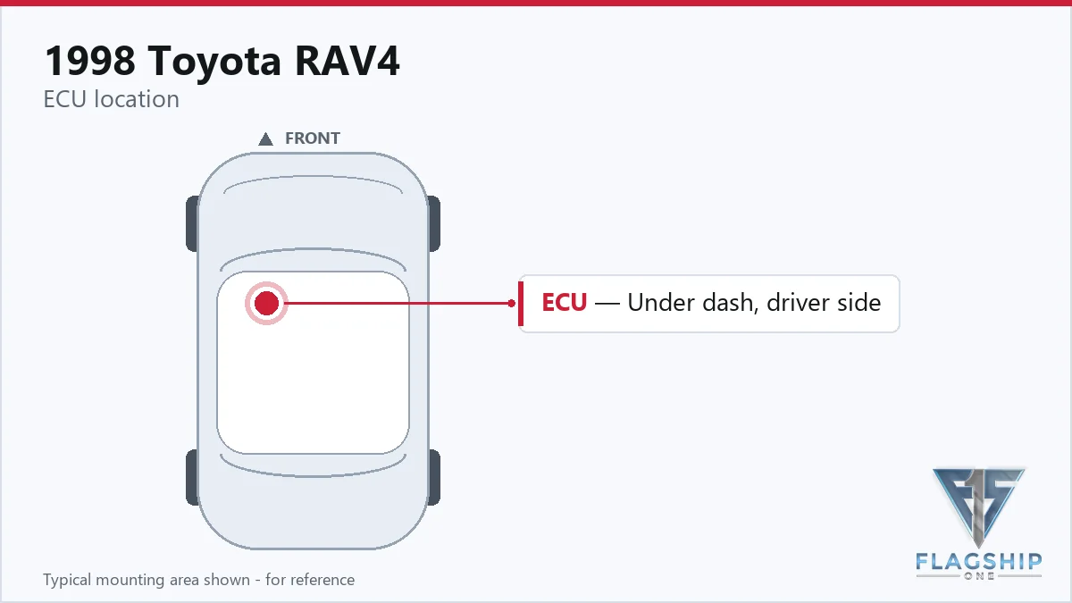 1998 Toyota RAV4 PCM location diagram