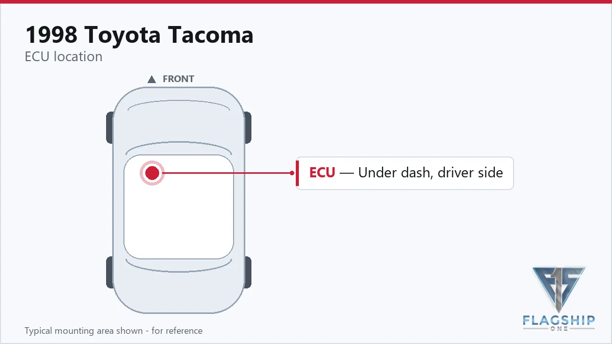 1998 Toyota Tacoma PCM location diagram