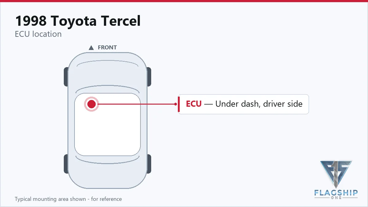 1998 Toyota Tercel PCM location diagram