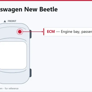 1998 Volkswagen New Beetle ECM and PCM Replacement Guide