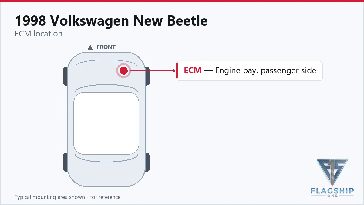 1998 Volkswagen New Beetle PCM location diagram
