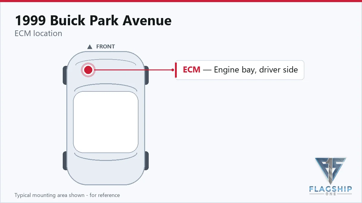 1999 Buick Park Avenue PCM location diagram